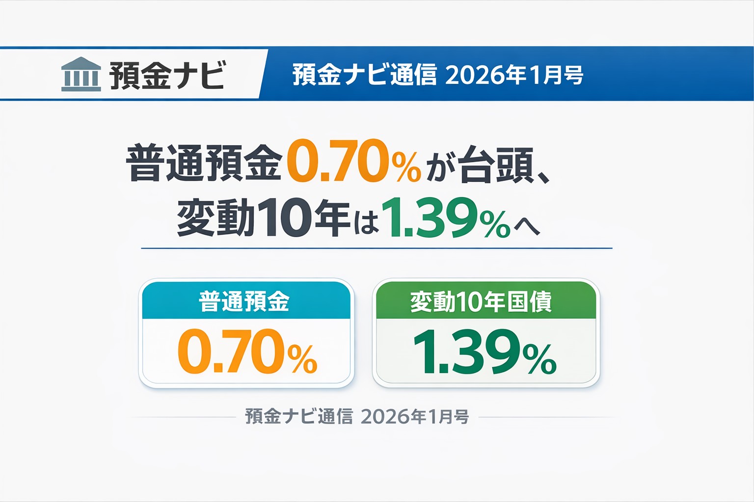 普通預金0.70%が台頭、変動10年は1.39%へ【預金ナビ通信 2026年1月号】