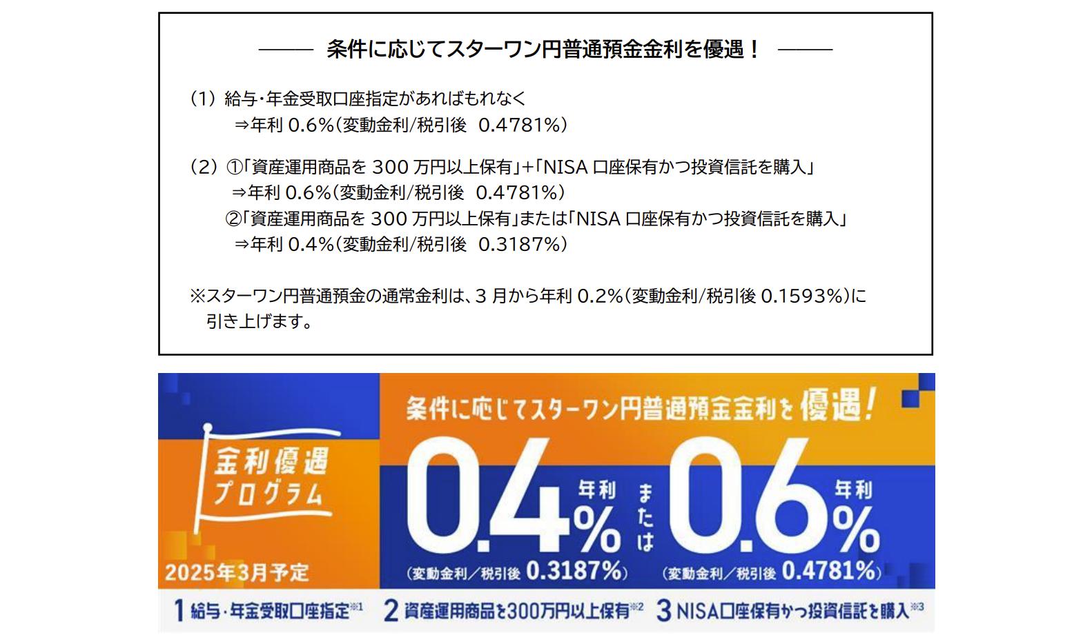 すごい!東京スター銀行が給与・年金受取口座であることを条件に普通預金金利0.6%を提供へ!【2025年3月1日~】